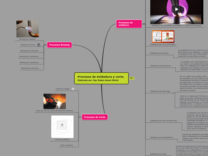 Procesos de Soldadura