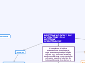 BENEFICIOS DE EXCEL Y SUS APLICACIONES ...- Mapa Mental