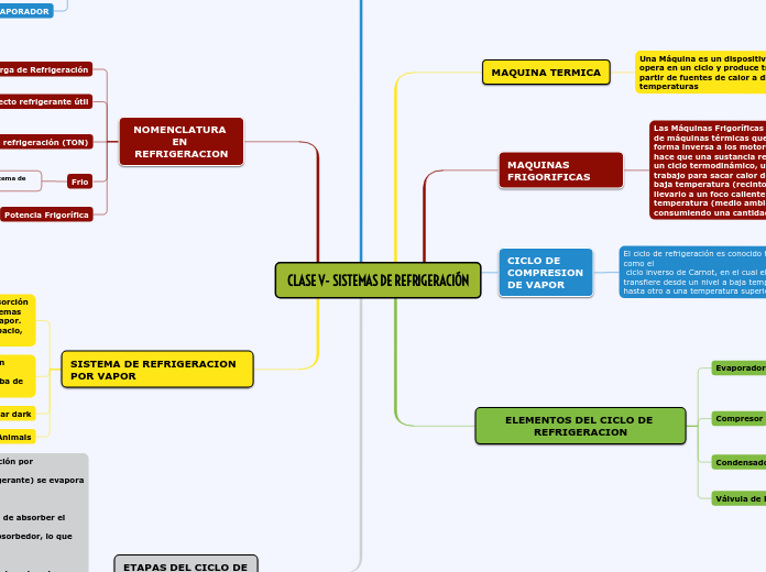 CLASE V- SISTEMAS DE REFRIGERACIÓN