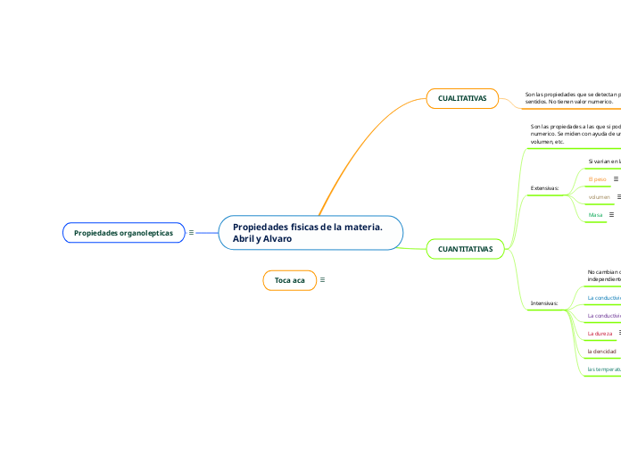 Propiedades fisicas de la materia. Abril y Alvaro