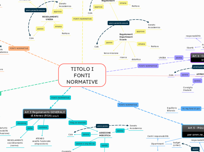    TITOLO I
     FONTI 
NORMATIVE