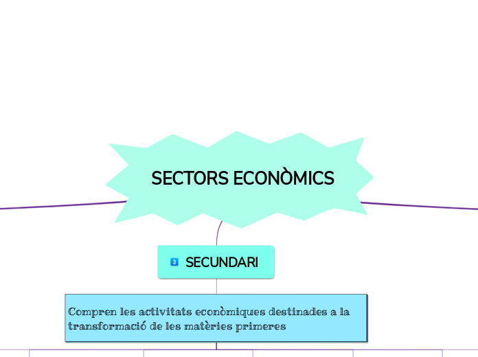 SECTORS ECONÒMICS