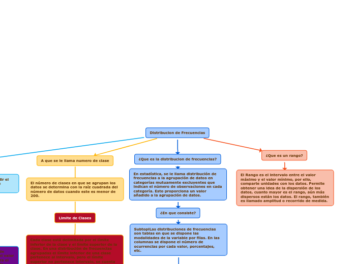 Distribucion de Frecuencias