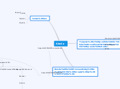 Ataxia - Mapa Mental