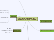 1.1. Zientzia, Teknologia eta Gizartea: Ez...- Mind Map