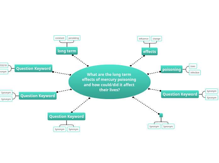 What are the long term effects of mercury poisoning and how could/did it affect their lives?