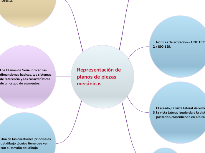 Representación de planos de piezas mecánicas