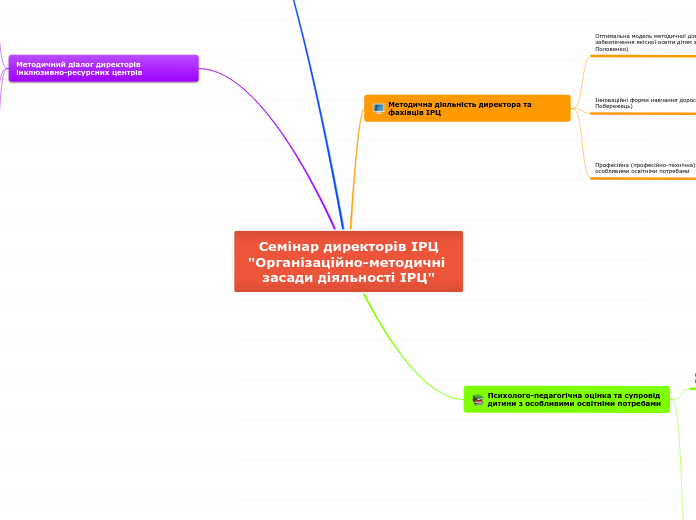 Семінар директорів ІРЦ
"Організаційно-методичні засади діяльності ІРЦ"