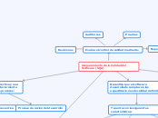 Aseguramiento de la Calidad del Softwar...- Mapa Mental