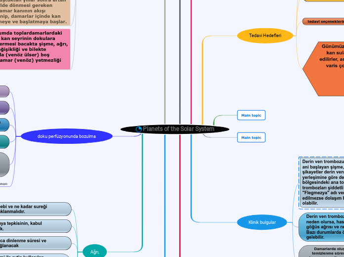 [18:42, 28.03.2021] Balım: • Periferal dok...- Mind Map