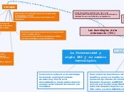 La Universidad y siglo XXI y su cambio ...- Mapa Mental