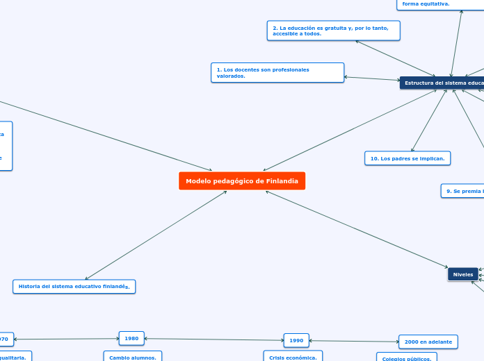Modelo pedagógico de Finlandia