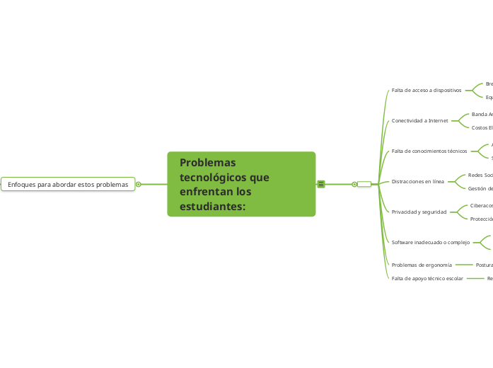Problemas tecnológicos que enfrentan los estudiantes: