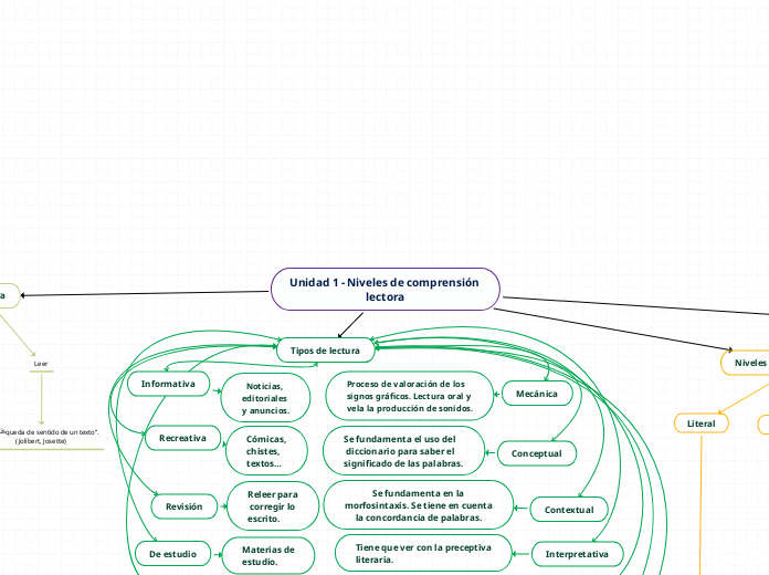 Unidad 1 - Niveles de comprensión lectora