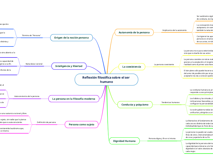 Reflexión filosófica sobre el ser humano