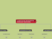 CLASIFICACION INSTRUMENTOS MUSICALES