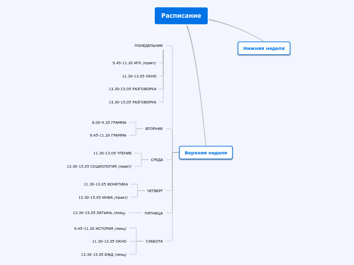 Расписание - Мыслительная карта