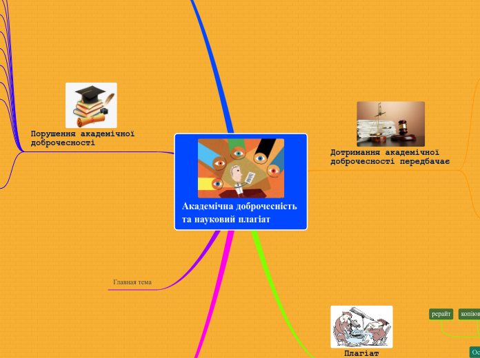 Академічна доброчесність 
та науковий плагіат