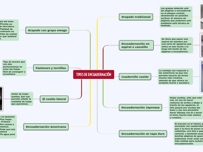 TIPOS DE ENCUADERNACIÓN