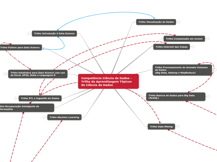 Competência Ciência de Dados - Trilha de Aprendizagem Tópicos de Ciência de Dados
