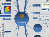 CloudEconomics 2.1 - Mind Map