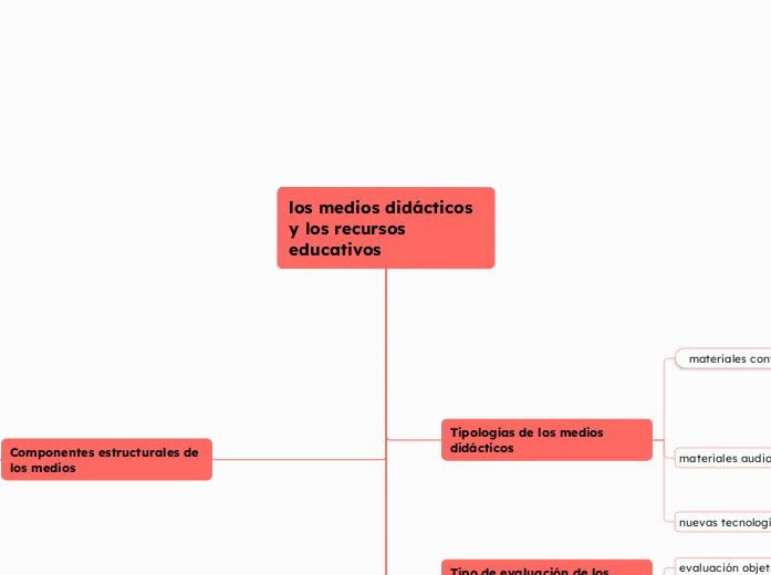 los medios didácticos y los recursos educativos