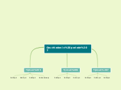 Geschiedenis periode 7 - Mindmap