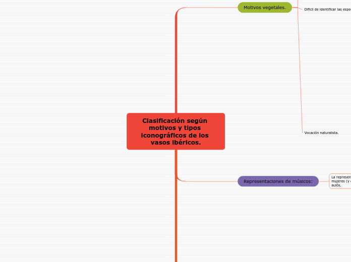 Clasificación según motivos y tipos iconográficos de los vasos ibéricos.