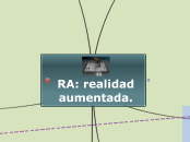 RA: realidad aumentada. - Mapa Mental