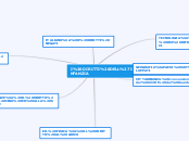 Sample Mind Map