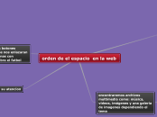 orden de el espacio  en la web - Mapa Mental