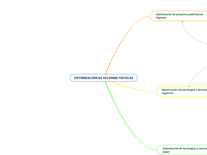 OPTIMIZACIÓN DE ACCIONES TÁCTICAS DEF