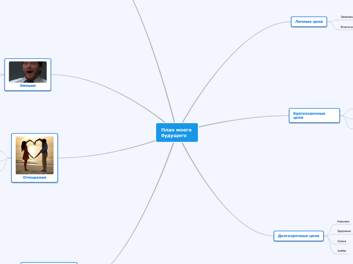 План моего будущего