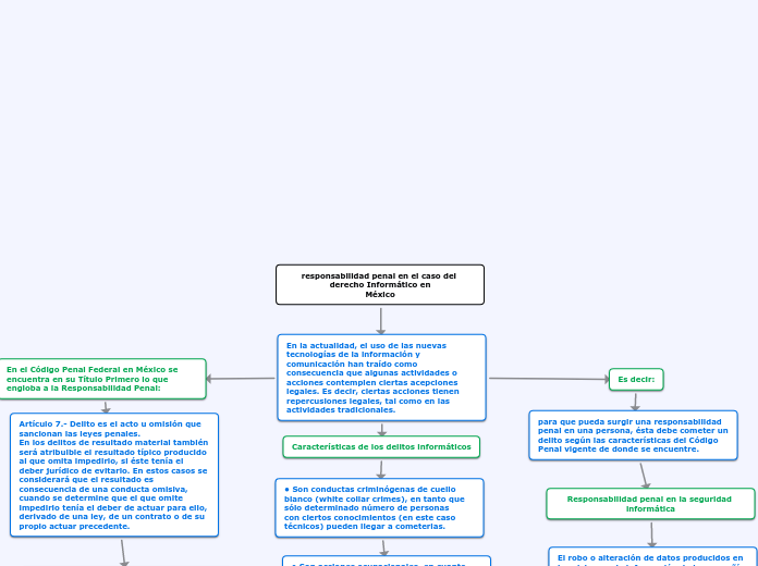responsabilidad penal en el caso del derecho Informático en
México