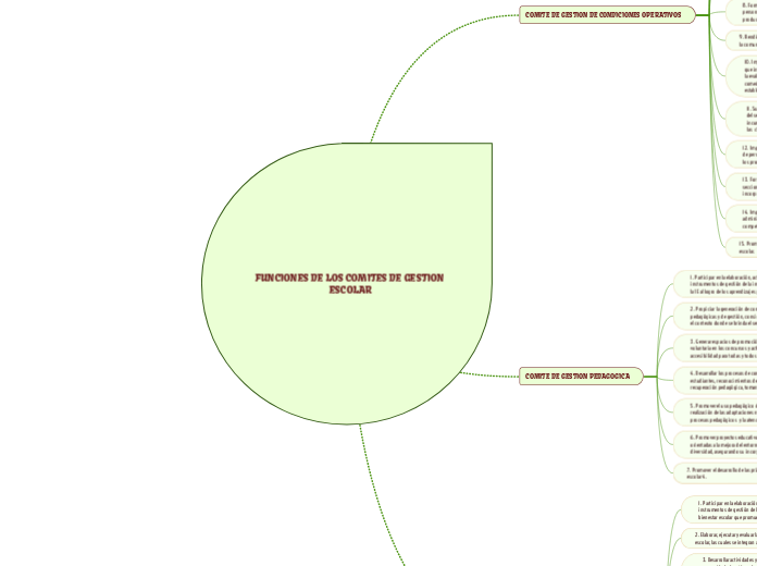 FUNCIONES DE LOS COMITES DE GESTION ESCOLAR