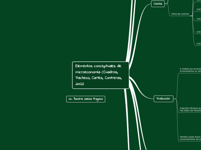 Elementos conceptuales de microeconomía (Cuadros, Pacheco, Cartes, Contreras, 2012)