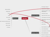 Navneel - Mind Map