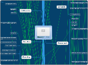 Manager Tools - Mind Map