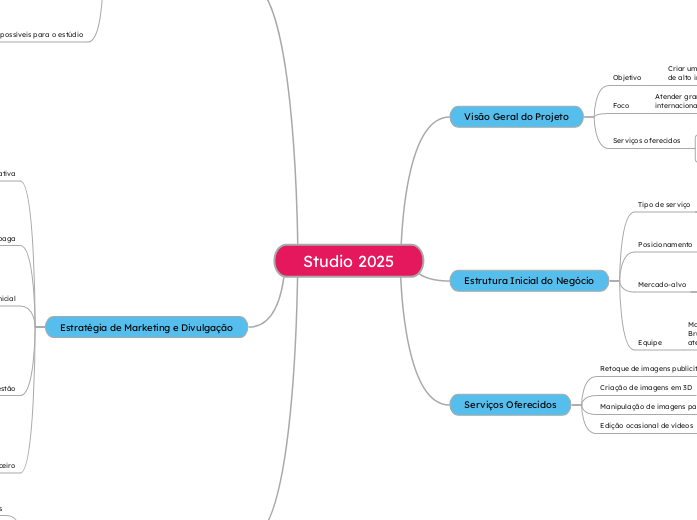 Studio 2025 - Mapa Mental