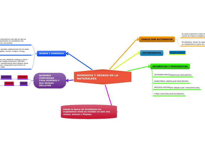 DOMINIOS Y REINOS EN LA NATURALEZA