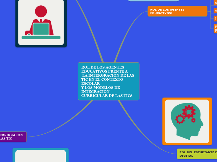 ROL DE LOS AGENTES EDUCATIVOS FRENTE A ...- Mapa Mental