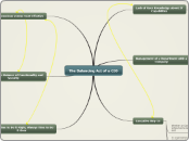 The Balancing Act of a CIO  - Mind Map