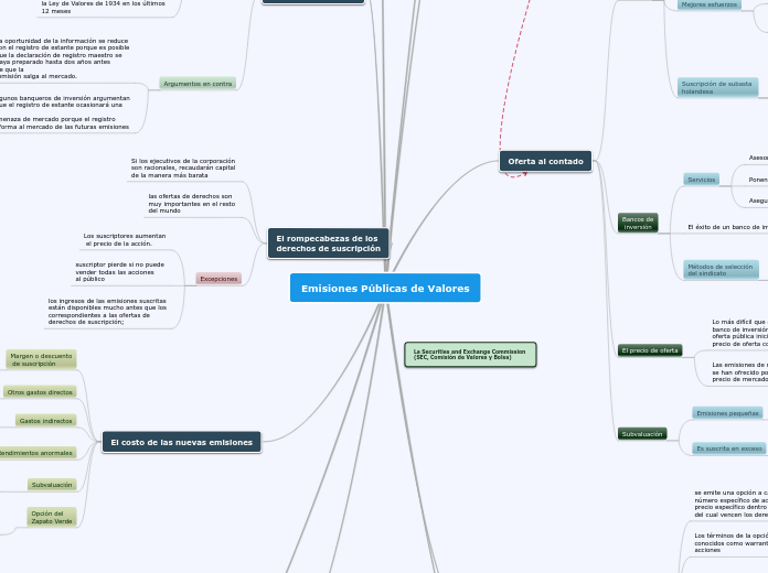 Emisiones_publicas_de_valores