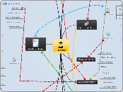 E-učenik - Mind Map