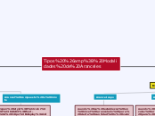 Tipos y modalidades de aranceles