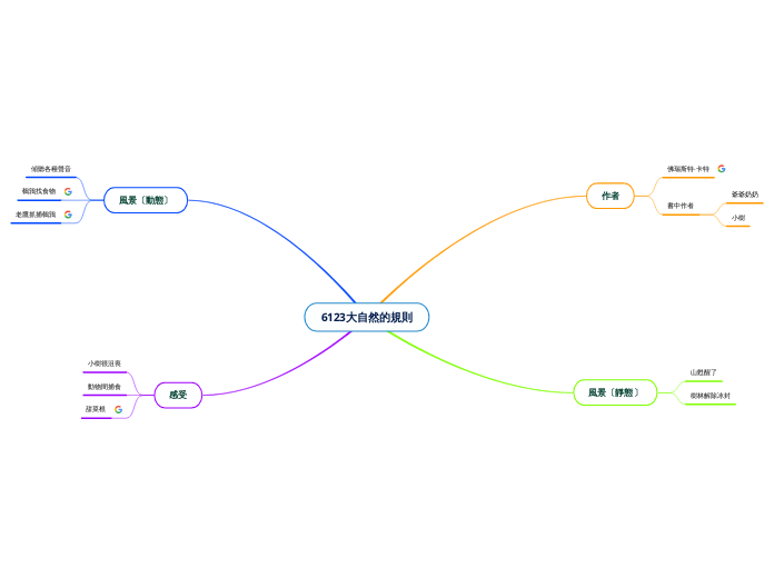 6123大自然的規則