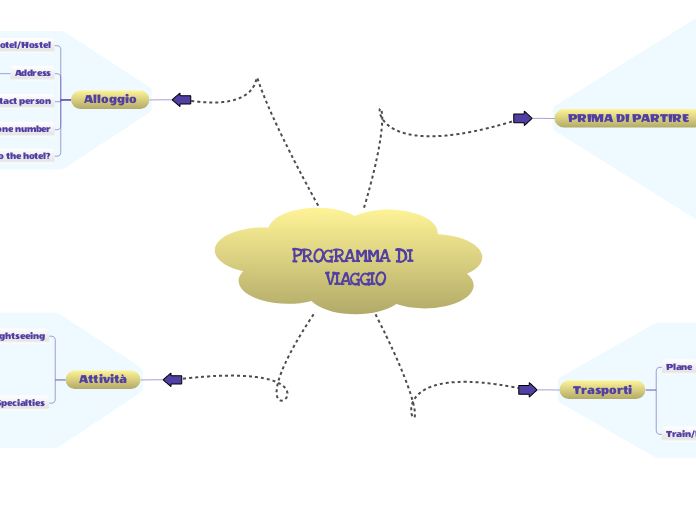 PROGRAMMA DI VIAGGIO