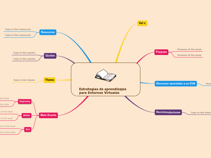 Estrategias de aprendizajes para Entornos Virtuales