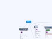 DHCs - Мыслительная карта