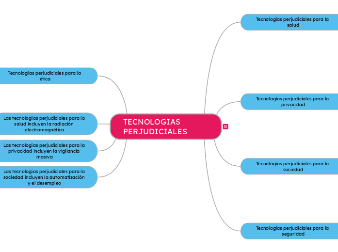 TECNOLOGIAS PERJUDICIALES